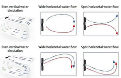 Maxspect Gyre 330 CLOUD set van 2 pompen
