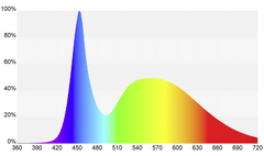 Mitras Slimline Skywhite