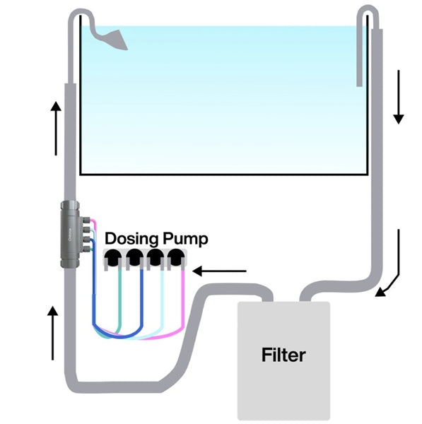 CHIHIROS INLINE DOSING FLOW ADAPTER 16/22 MM
