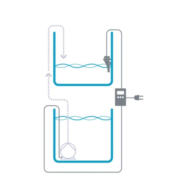Refill System easy 2.0