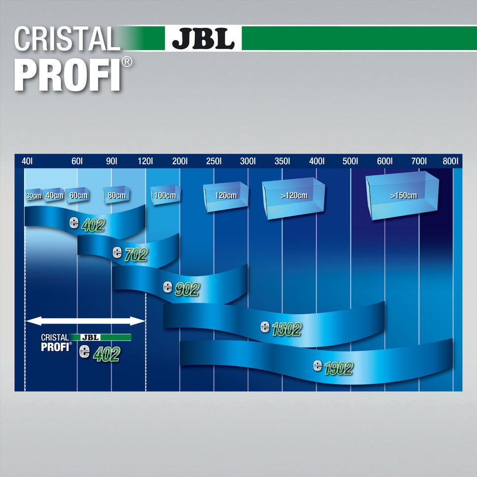 JBL Cristalprofi E greenline