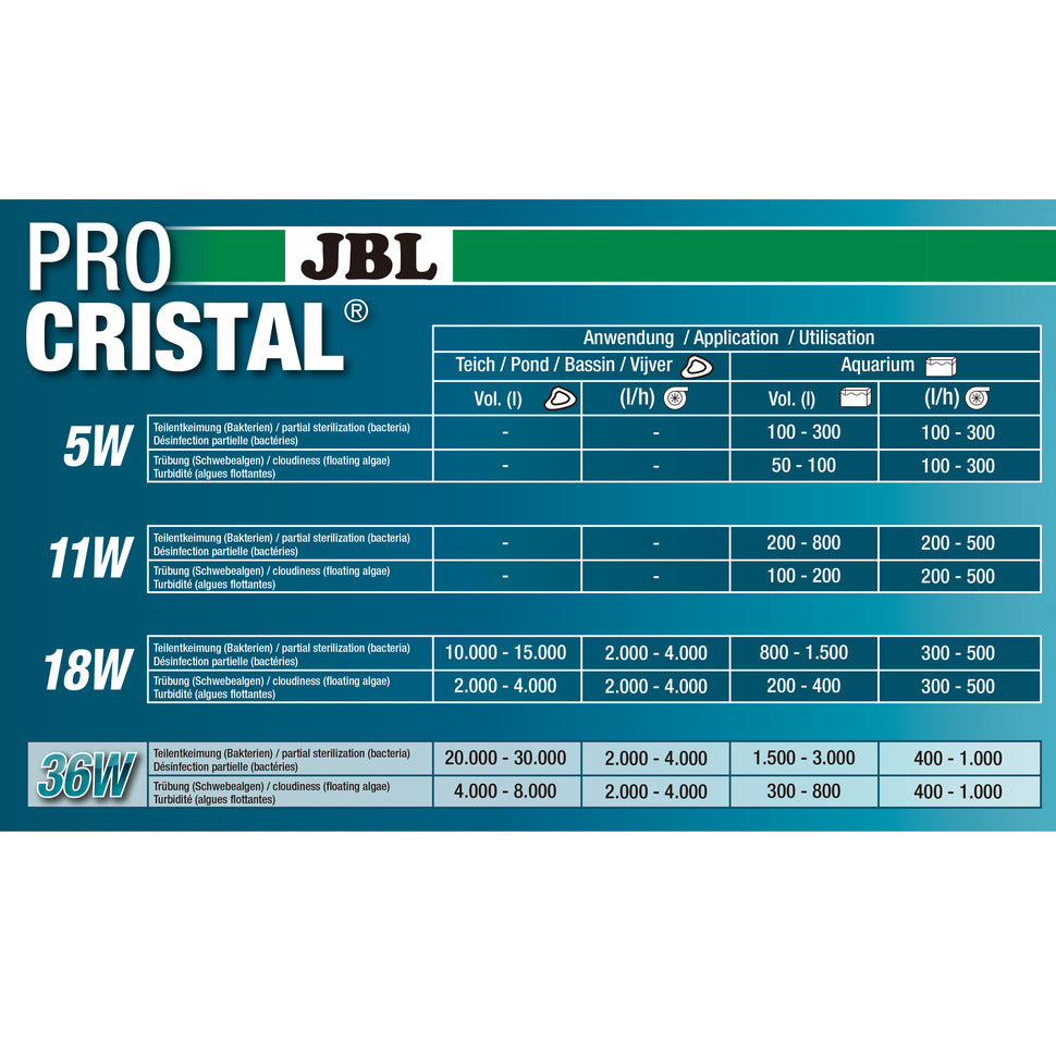 JBL PROCRISTAL UV-C Compact plus