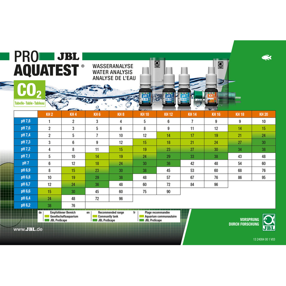 JBL PRO AQUATEST COMBISET Plus NH4