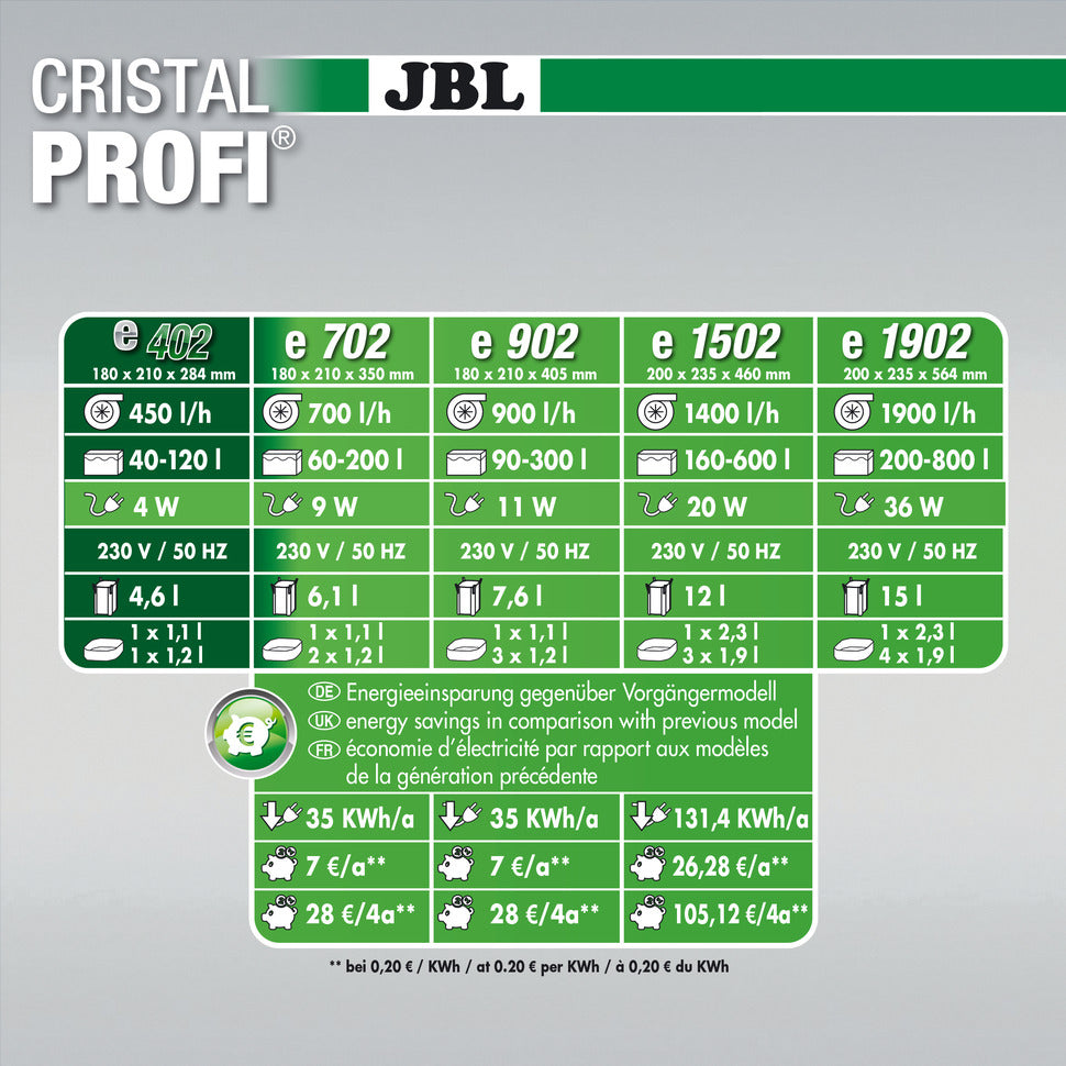 JBL Cristalprofi E greenline