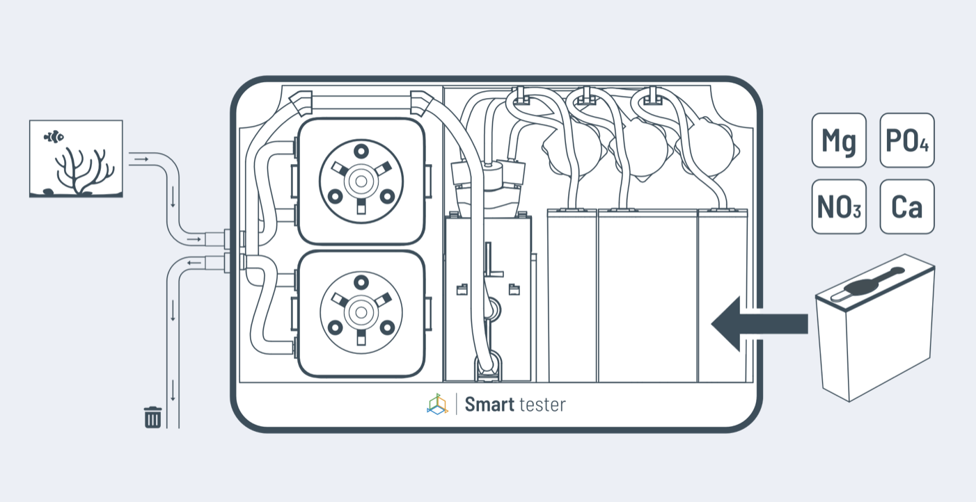 Reef Factory Smart Tester