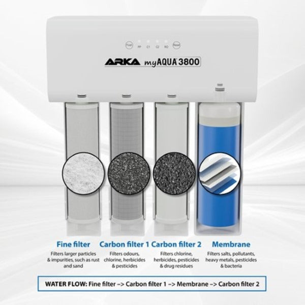 ARKA myAQUA® 3800 - for up to 3800 L per day