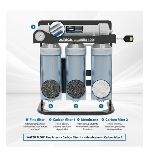ARKA myAQUA400® - for up to 400 L per day