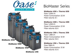 Oase Biomaster dichtingsring voorfilter