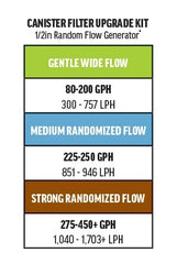 Canister Filter Upgrade Kit - 1/2in Random Flow Generator