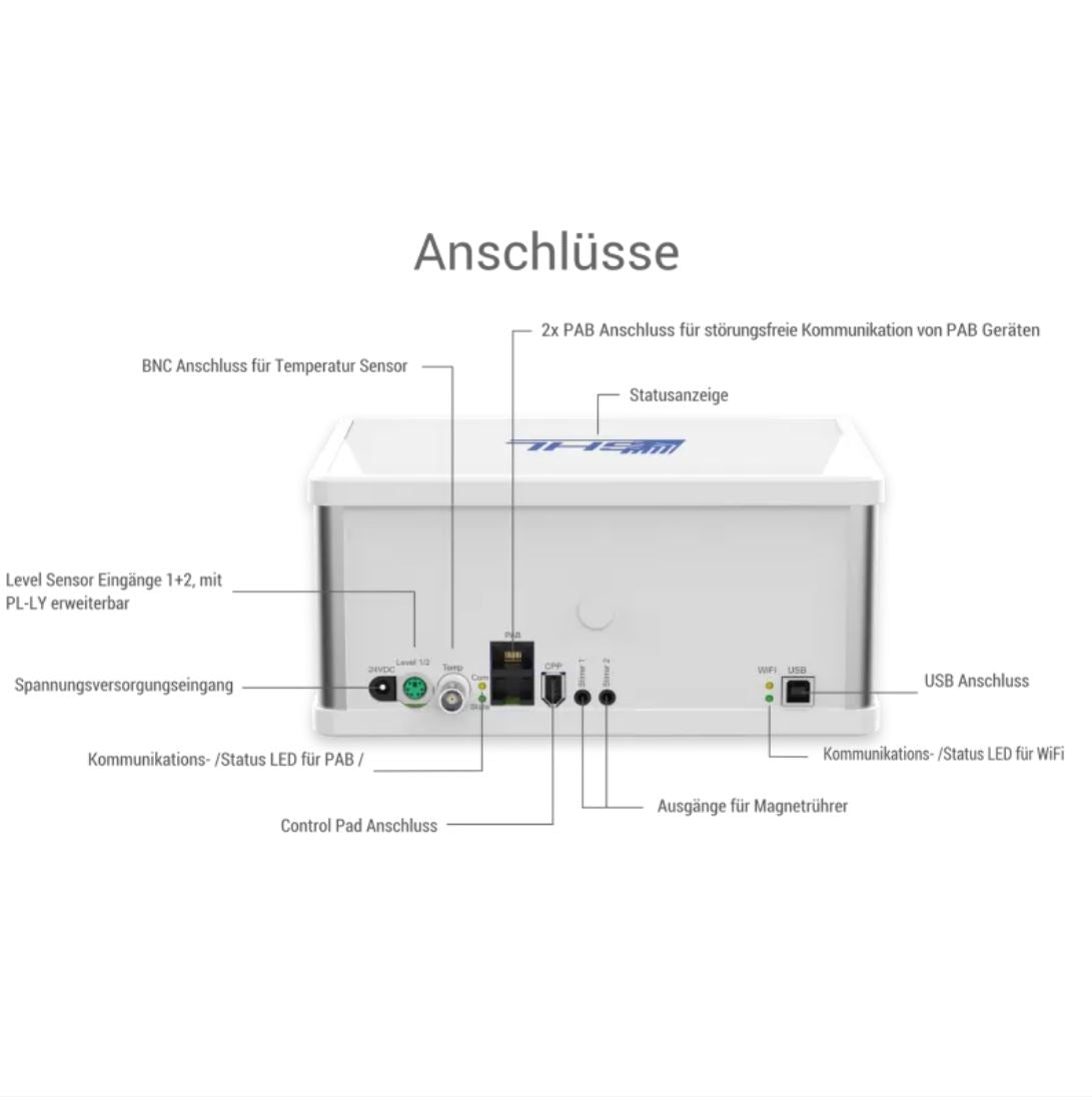 Upgrade Kit GHL Doser 2.2 Standalone