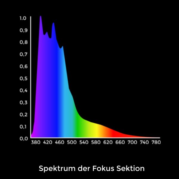 AURORA V12 pro - 1200 mm 3 LED Cluster Focus - Irridium