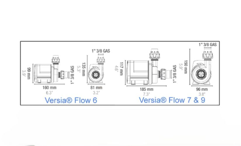 Versia Flow 7, Schuko