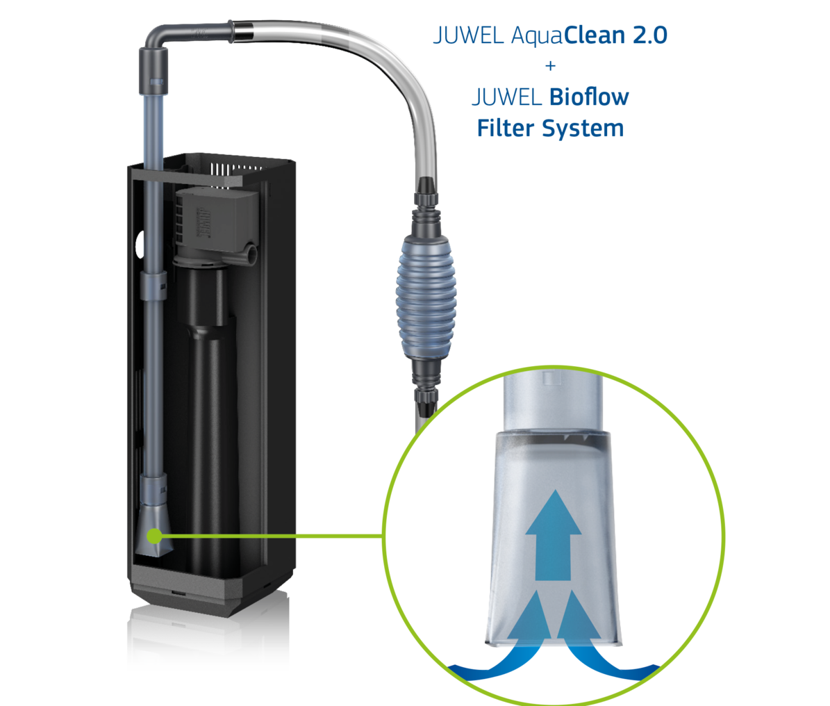 JUWEL AQUA CLEAN 2.0
