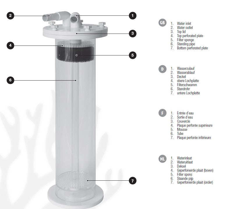 Blue Marine Multi Reactor