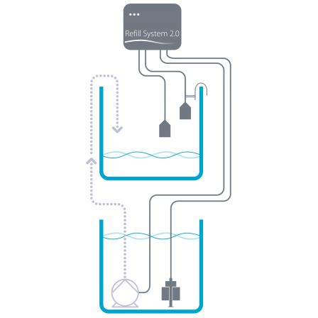 Refill System 2.0