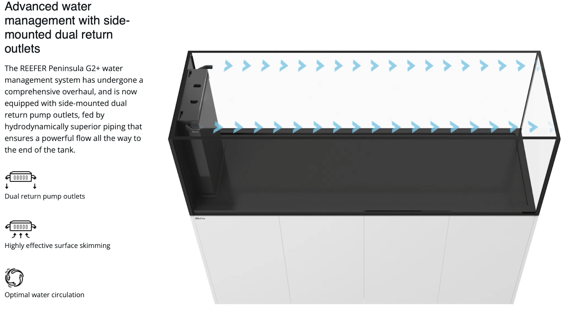 REEFER™ Peninsula G2+ 350 Complete System